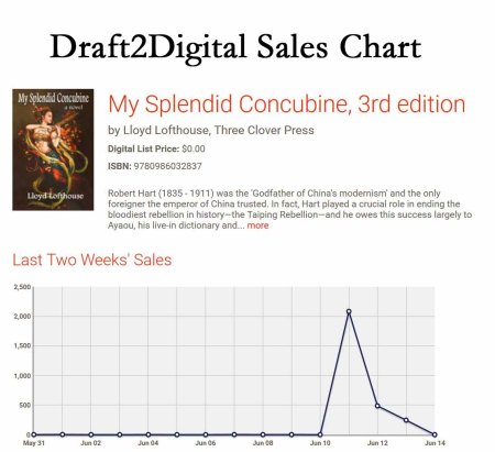 Draft2Digital Sales Chart